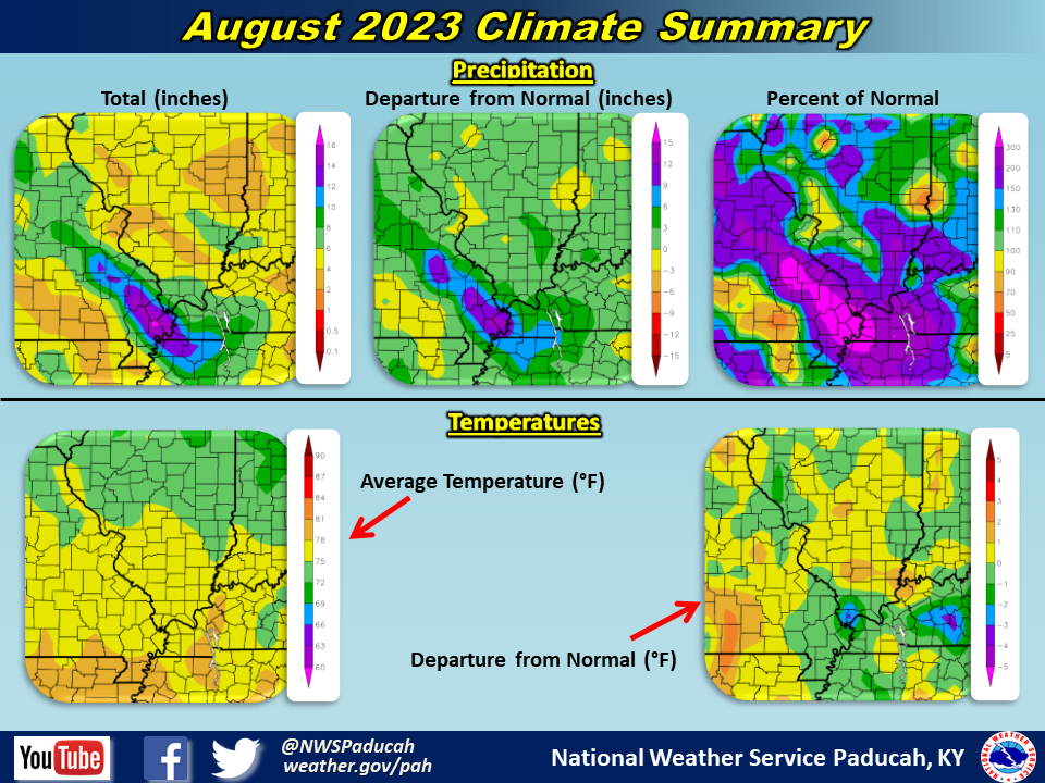 August 2023 Climate Summary